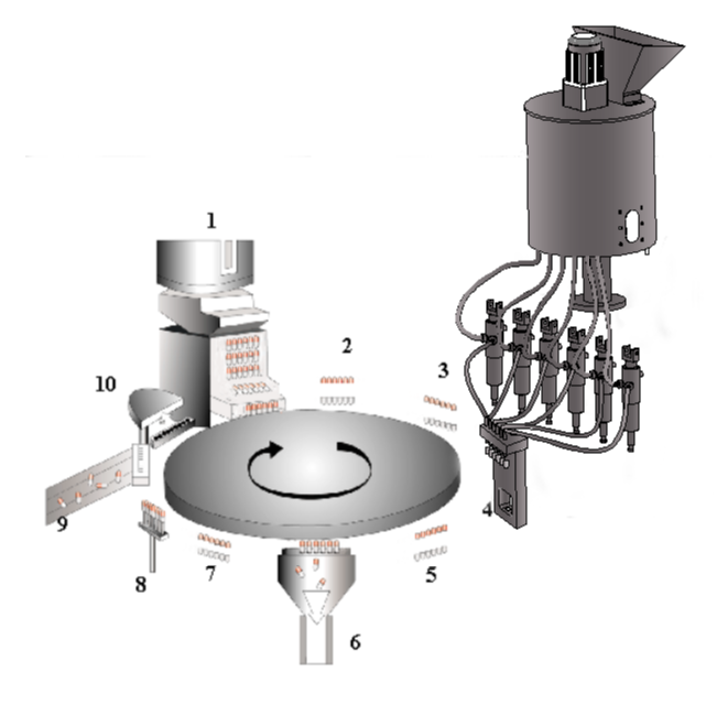 Nguy&ecirc;n tắc l&agrave;m việc của chất l&agrave;m đầy vi&ecirc;n nang lỏng