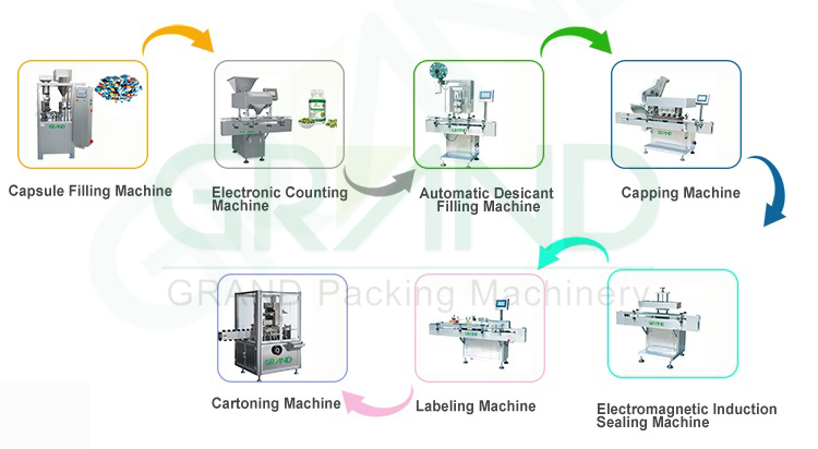 D&ograve;ng đ&oacute;ng chai đếm dược phẩm